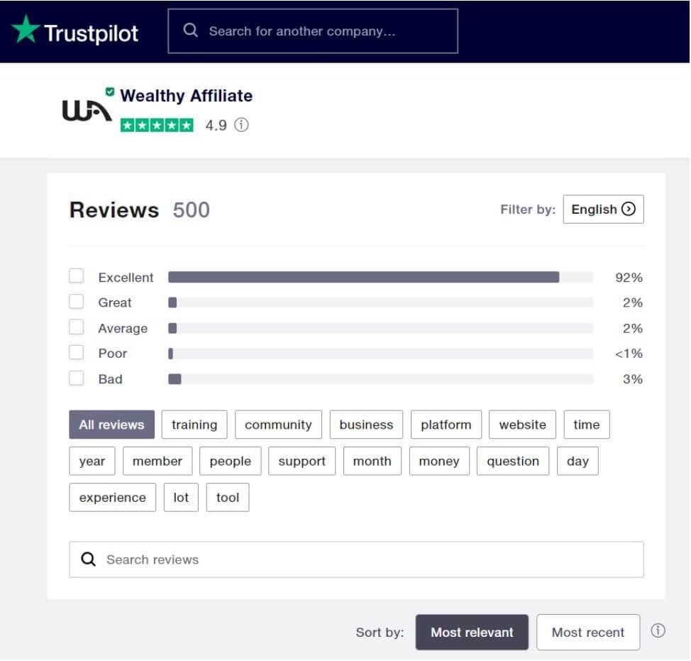 Wealthy Affiliate Review on Trustpilot