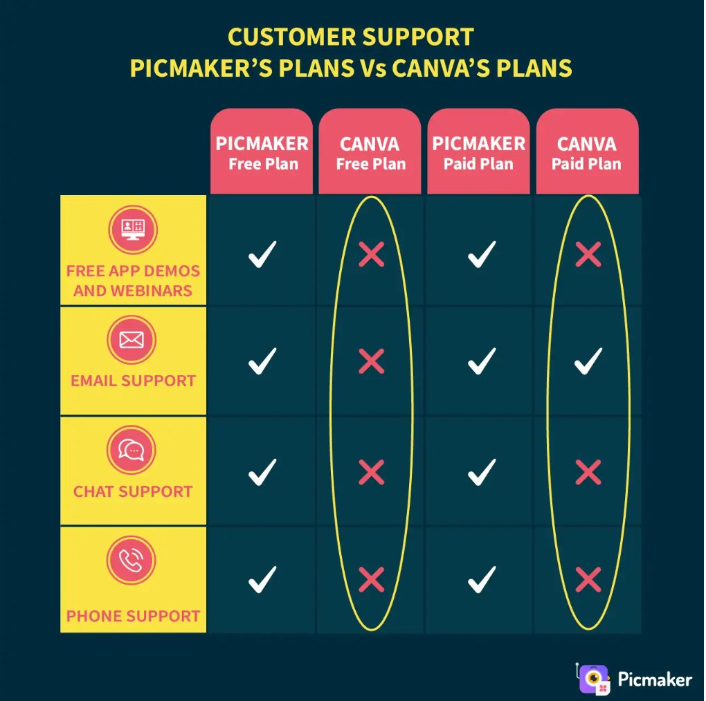 Picmaker Advantages